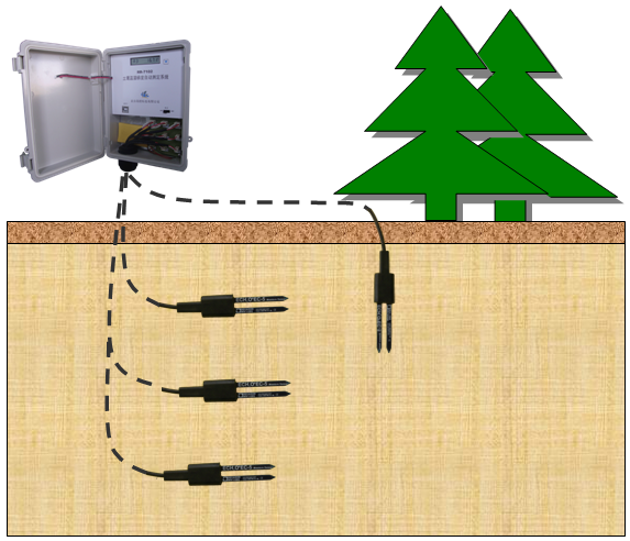 HM-TS400土壤水分测量系统
