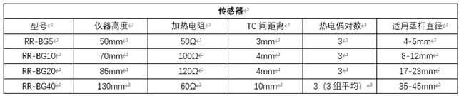 包裹式液流计