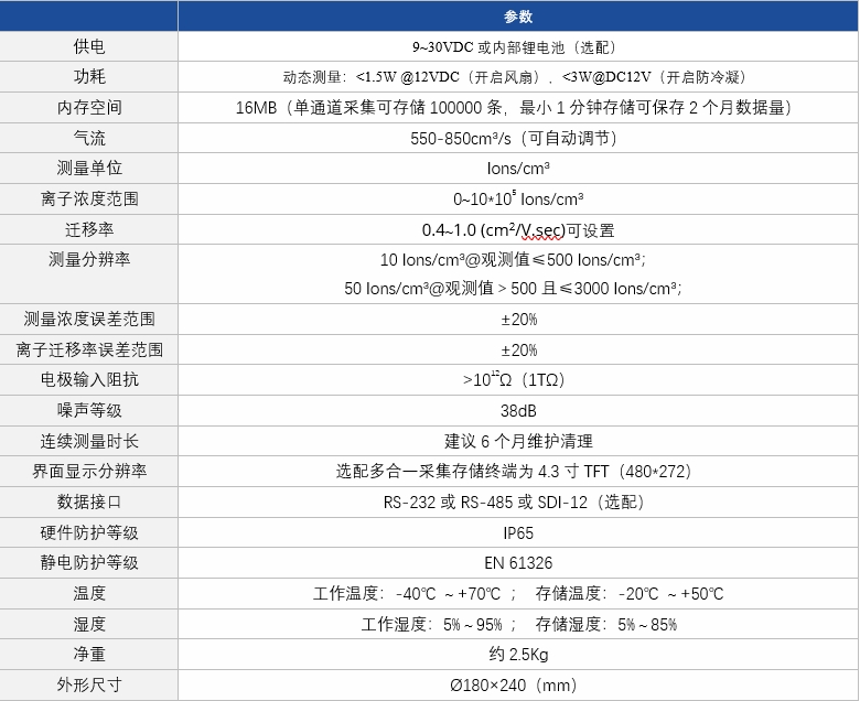 空气负离子-技术参数